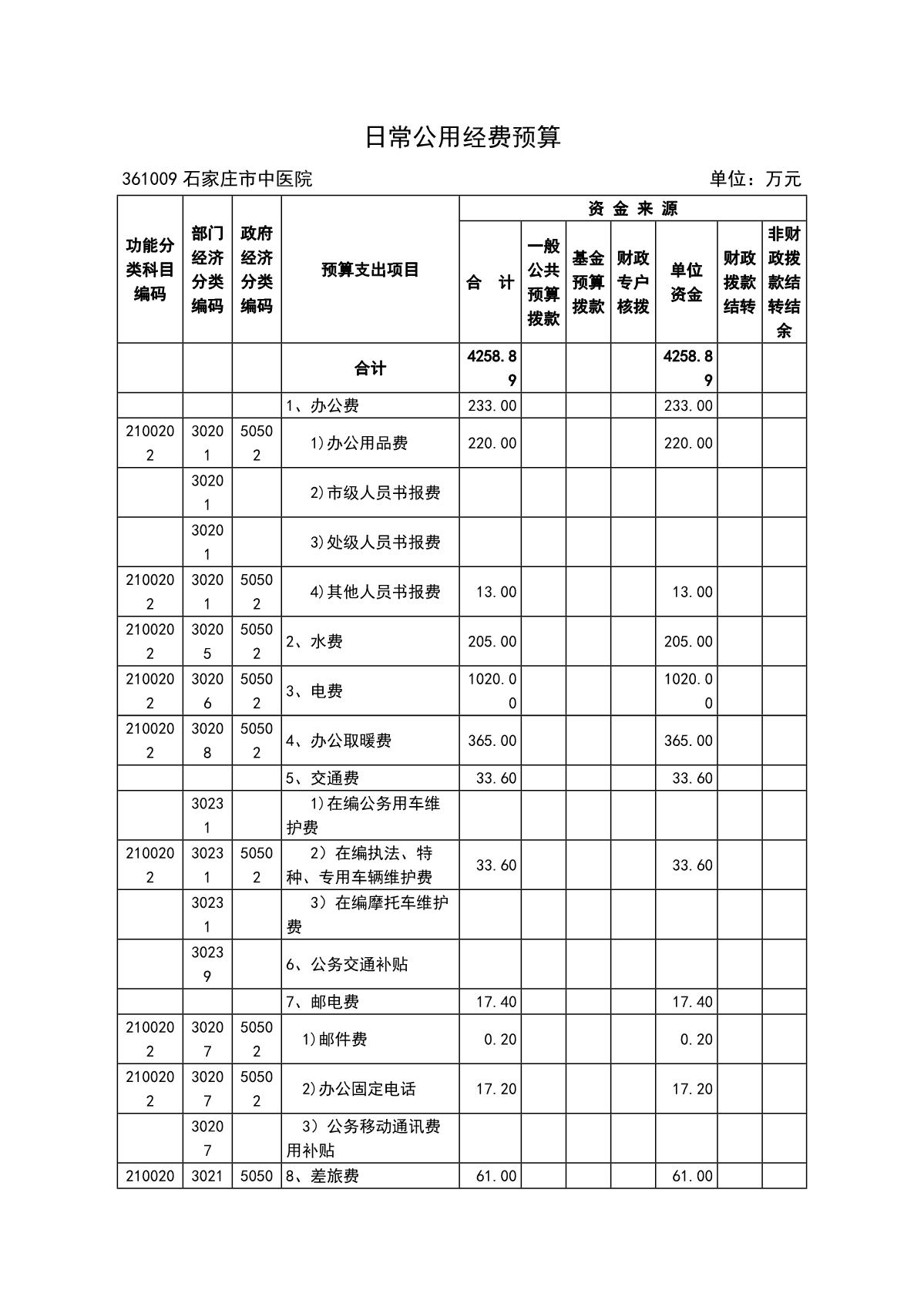 石家莊市中醫(yī)院2022年預(yù)算_8.JPG